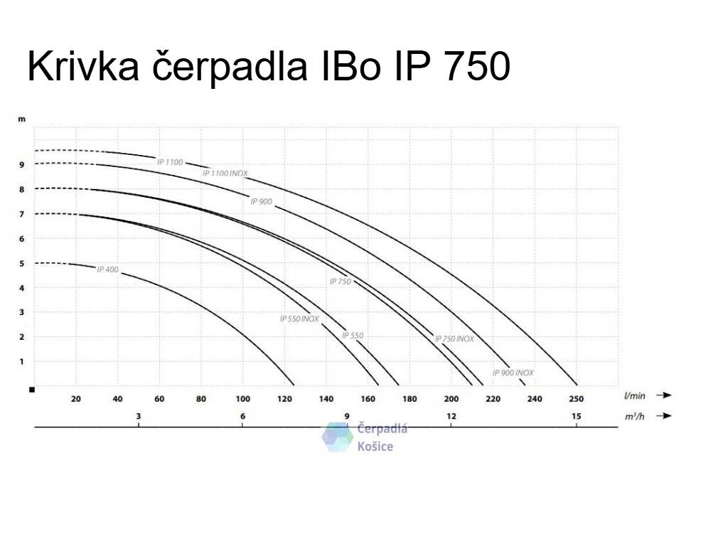 Kalové čerpadlo IBO IP 750 (5)